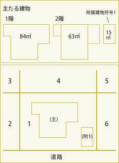 建物滅失登記